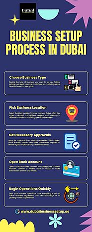 Business Setup Process in Dubai