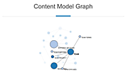 Content Model | Drupal.org
