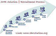 SHR Solution - Recruitment Process Outsourcing
