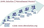 @SHR Solution | #RecruitmentProcessOutsourcing | India