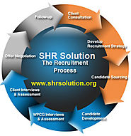 The SHR Solution Recruitment Process Advantages