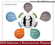 SHR Solution Recruitment Process Achievement of Business