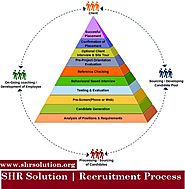 SHR Solution Recruitment Process Help for Expanding Customer