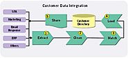 Data Integration And Management