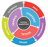 OMLogic is the best Digital Marketing Agency in Delhi and Social Media Marketing Agency in India