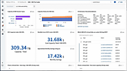 ADG KẾT HỢP "ÔNG LỚN " NETAPP CUNG CẤP GIẢI PHÁP CLOUD- GIẢI GIÁM SÁT TOÀN DIỆN MÔI TRƯỜNG ĐÁM MÂY LAI