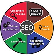 Top SEO Company in USA |Best SEO Services in USA |Allied Technologies