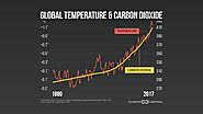 Turf Weeds and Climate Change. 51 - GILBA SOLUTIONS