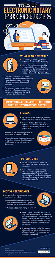 Types of Electronic Notary Products