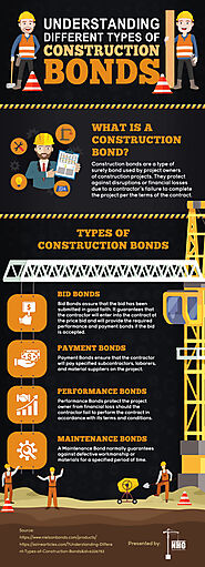 Understating Different Types of Construction Bonds