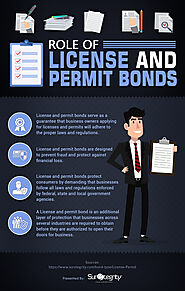 Role of License and Permit Bonds
