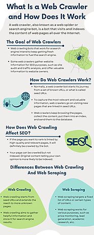 What Is a Web Crawler and How Does It Work