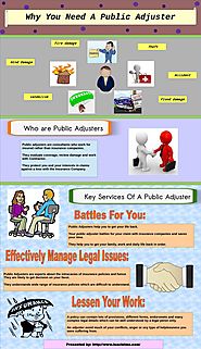Key Services Of A Public Adjuster