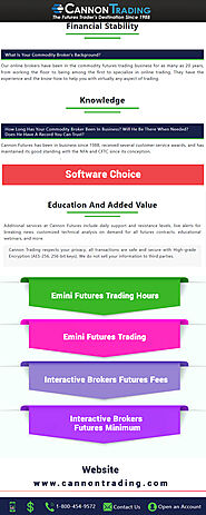 Emini Futures Trading Hours