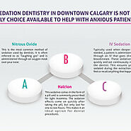 IV sedation dentistry in downtown Calgary is not the only choice available to help with anxious patients | Visual.ly