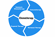 Chemotherapy Treatment in Pune