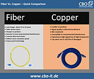 Replacing Copper Cables with High-Speed Fiber Optics Cables