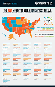 When Is The Best Time To Sell My Home in Raleigh?