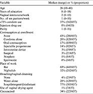 Vaginal Lactobacilli, Microbial Flora, and Risk of Human Immunodeficiency Virus Type 1 and Sexually Transmitted Disea...