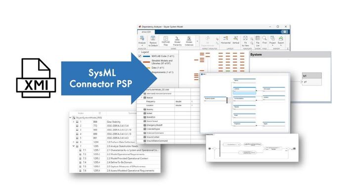 SysML v2 Modeling Tools - Model Based Systems Engineering 4 You