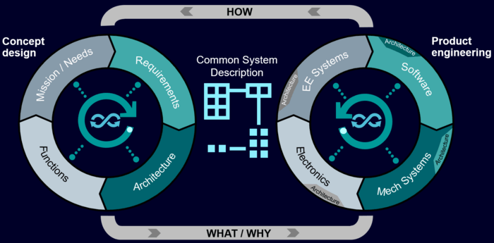 SysML v2 Modeling Tools - Model Based Systems Engineering 4 You