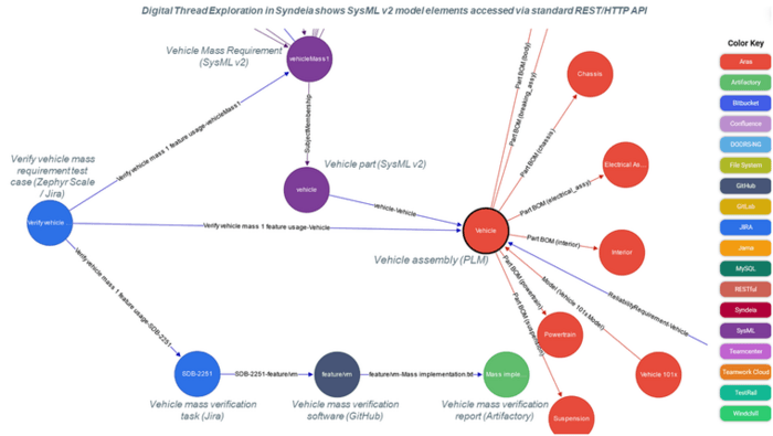 SysML V2 Modeling Tools - Model Based Systems Engineering 4 You