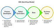 RPA in Insurance