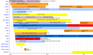 Timeline of the Arab Spring - Wikipedia, the free encyclopedia