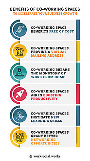 Advantage Of Coworking Space