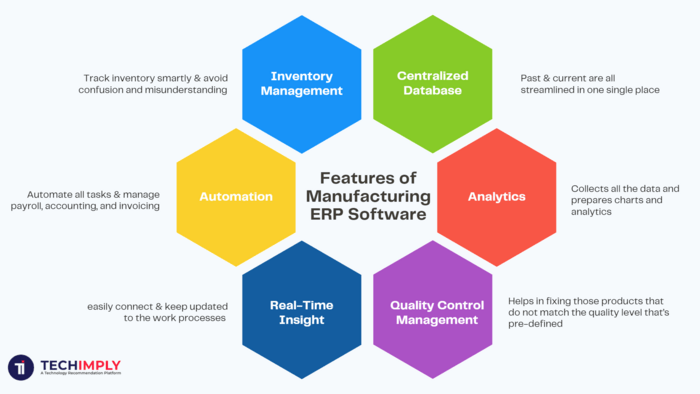 Best ERP software in India for manufacturing | A Listly List