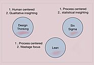Six Advantages of Incorporating Design Thinking in Your Business | What is the importance of design thinking in busin...