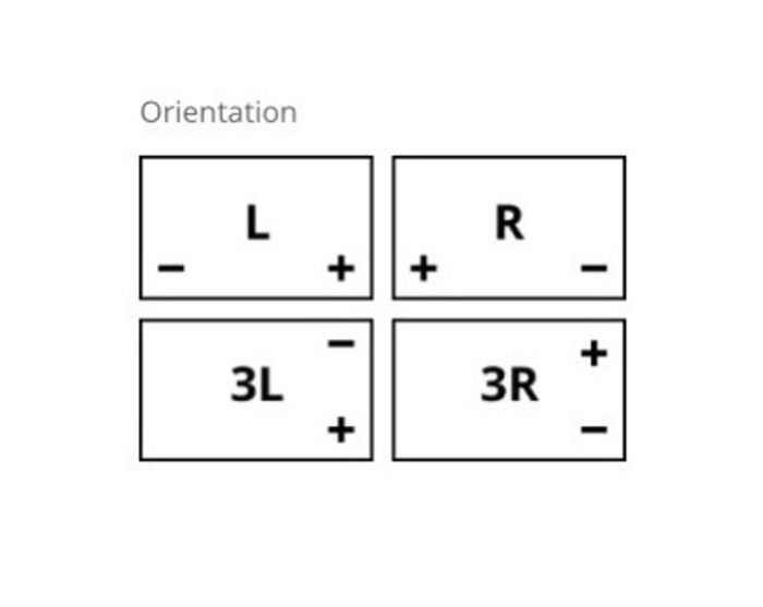 Things you need to know about battery terminals A Listly List