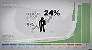 WATCH: This Video On Inequality Is Going Viral