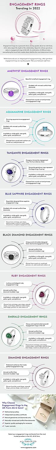 Infographic:- Trendsetting Engagement Rings in the UK in 2022 – Telegraph