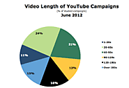 explainer video length