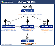 Escrow service providers in India | Why Escrowtech in India ?