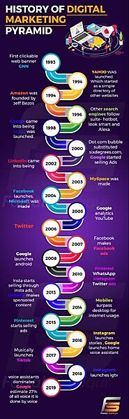 The Evolution of Digital Marketing | by Usermediamora | Nov, 2022 | Medium