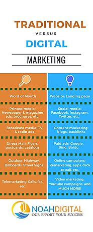 The Difference Between Traditional Marketing and Digital Marketing | by Usermediamora | Nov, 2022 | Medium
