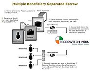 Find the best software & technology escrow services in Chennai