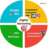 Digital Marketing Services | Best Digital Marketing company