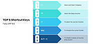 Shortcut Keys in Tally ERP 9.0 & Prime : Download list in PDF