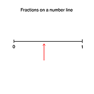 Fractions on a number line - Free