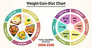 Diet Chart For Weight Gain Patient, Weight Gain Diet chart | Lybrate.