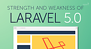 Strengths and weakness of Laravel 5 PHP frame work