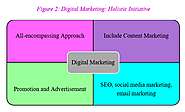 The Difference Between Content Marketing and Digital Marketing | by Usermediamora | Jan, 2023 | Medium