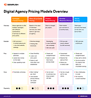 Selling Digital Marketing Services | by Usermediamora | Feb, 2023 | Medium