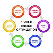 The Importance of Affordable Search Engine Optimization | by Usermediamora | Feb, 2023 | Medium