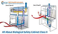 All About Biological Safety Cabinet Class II