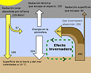 Gas de efecto invernadero - Wikipedia, la enciclopedia libre