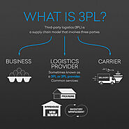 3PL Warehouse Management Services – Leading 3PL Warehouse Management Services Provider in all Over India
